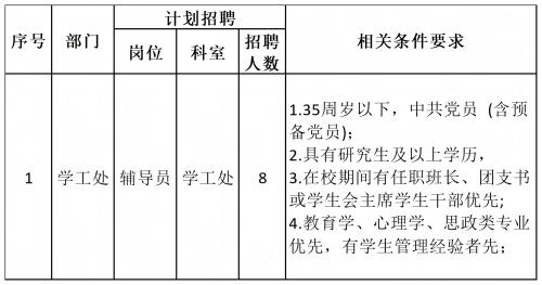 bat365正版唯一官网2024年公开招聘计划