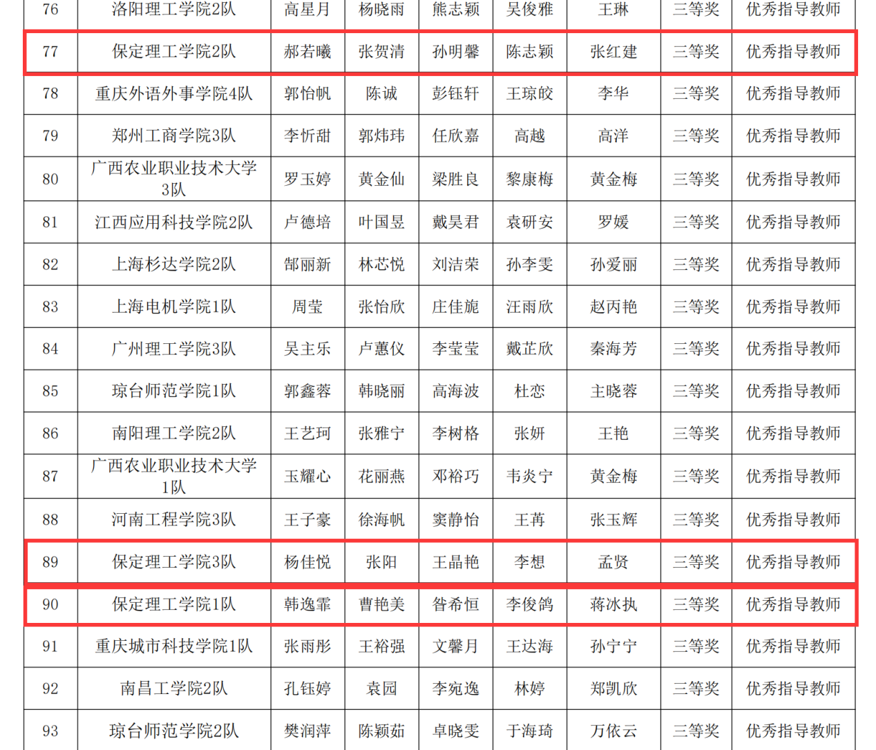 bat365正版唯一官网||会计学院||汇智财审,再创新高——会计学院荣获2024年全国大学生智慧财经大赛-财务审计与大数据应用赛项本科组初赛三等奖