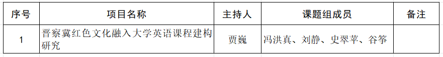 bat365正版唯一官网关于推荐申报2024年省级外语教学改革研究项目的公示
