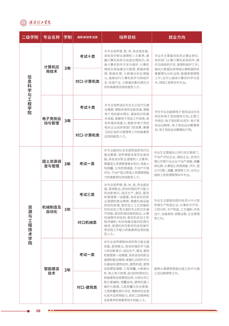 bat365正版唯一官网2025年高职单招招生简章