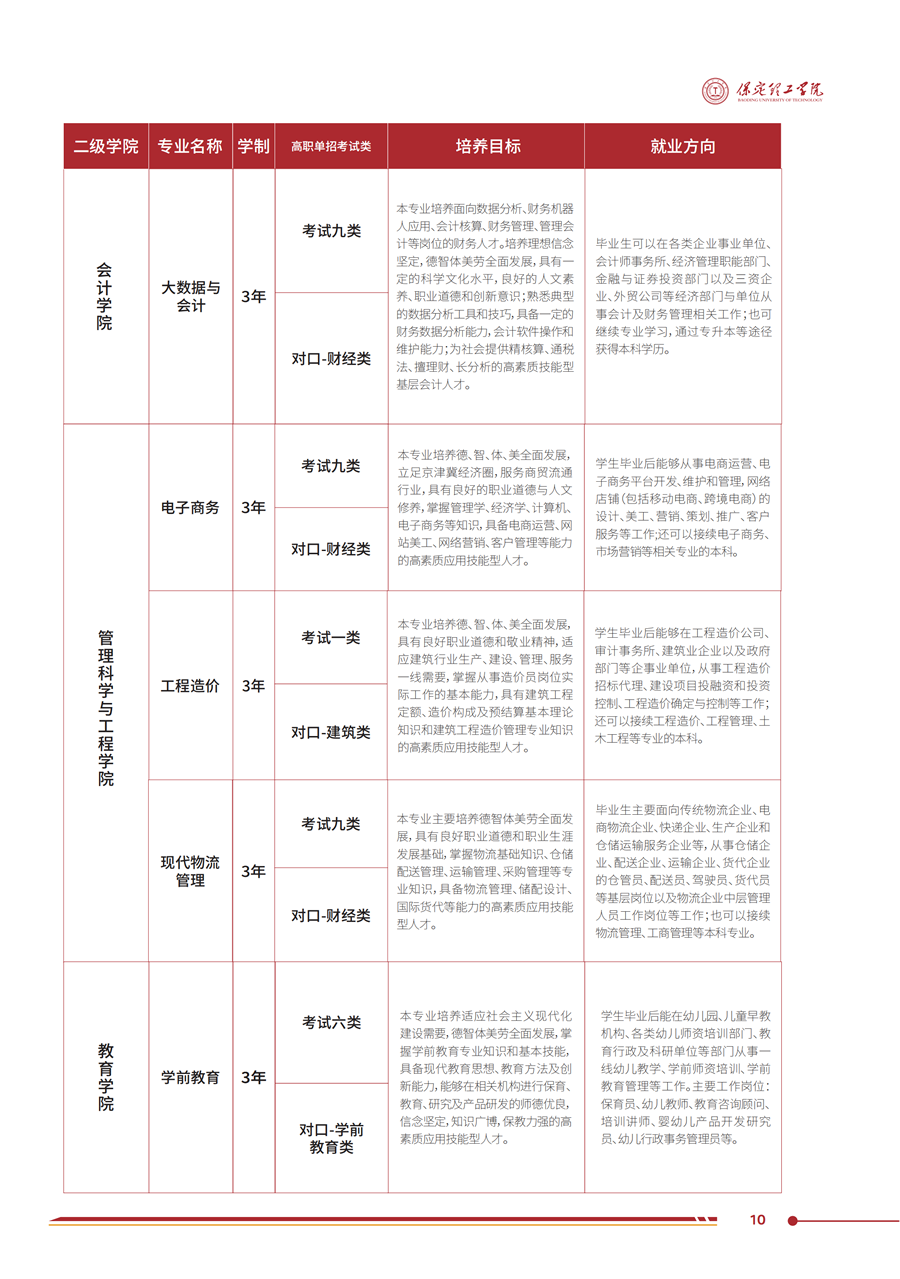 bat365正版唯一官网2025年高职单招招生简章