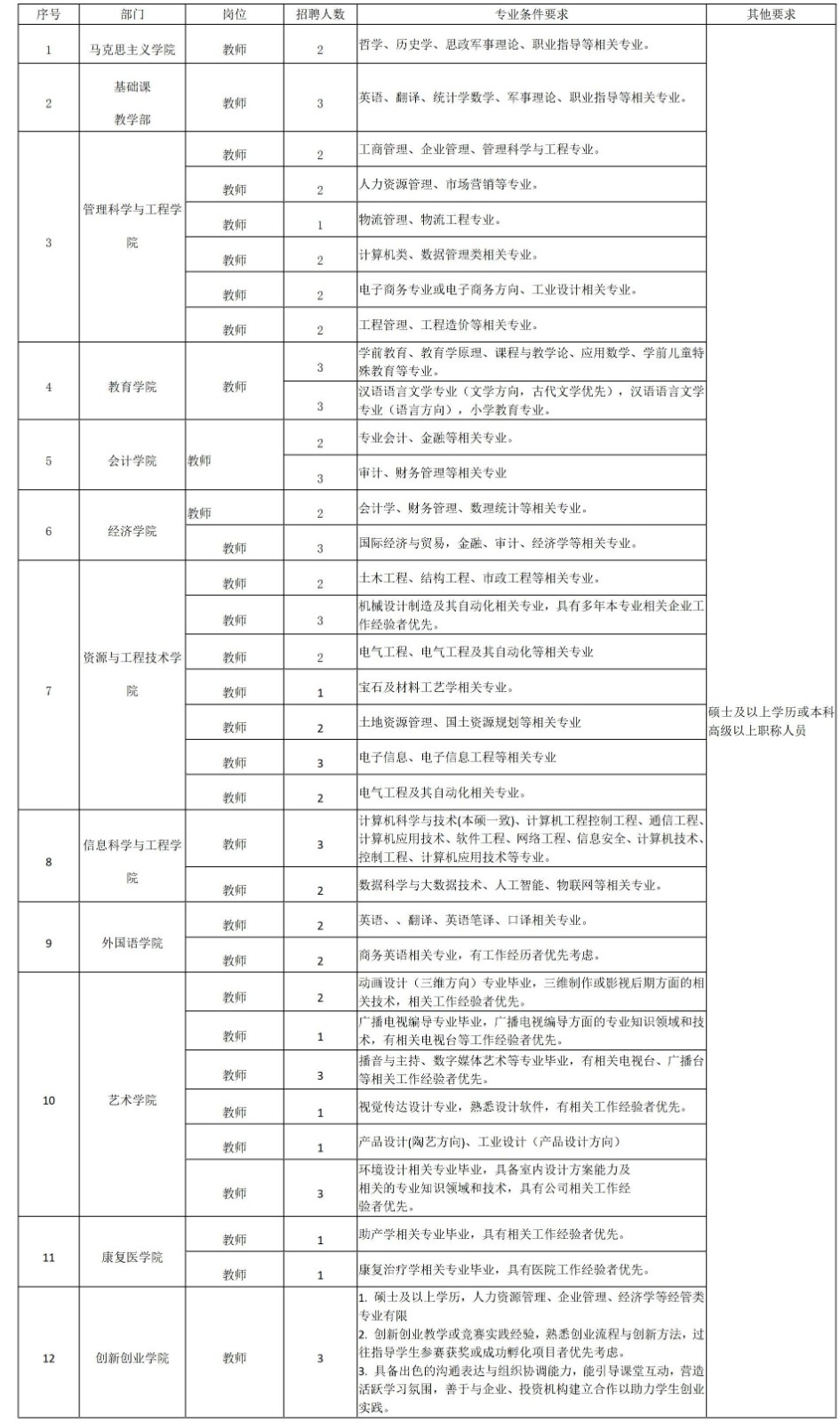 bat365正版唯一官网2025年招聘计划