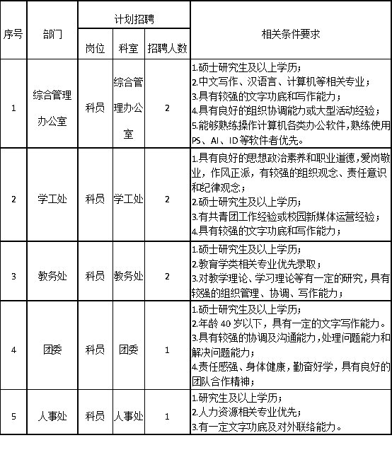 bat365正版唯一官网2025年招聘计划