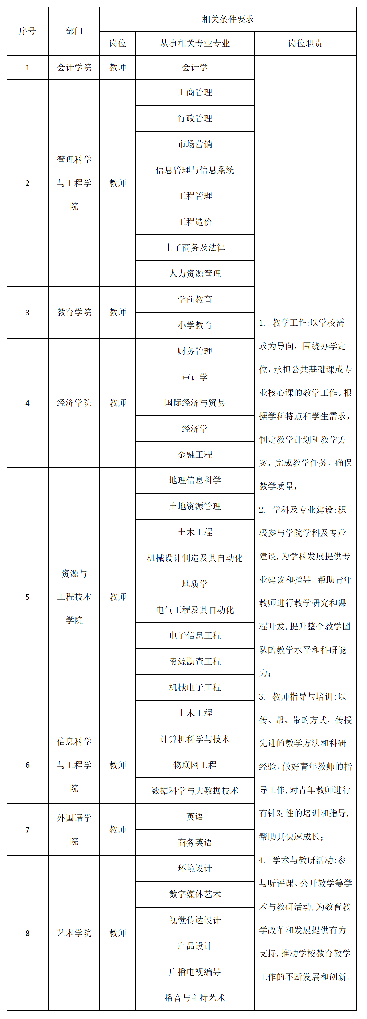 bat365正版唯一官网2025年招聘计划
