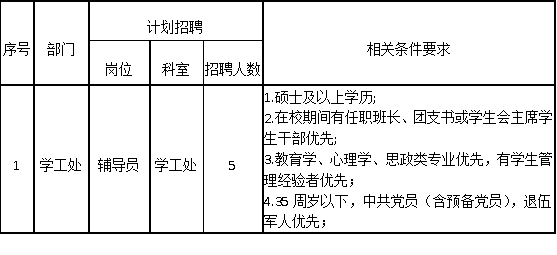 bat365正版唯一官网2025年招聘计划