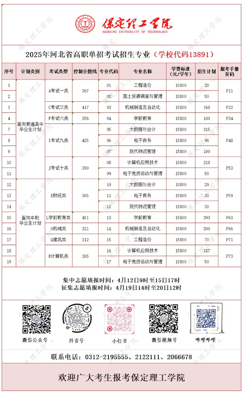 志愿填报 | bat365正版唯一官网2025高职单招招生专业计划一览表