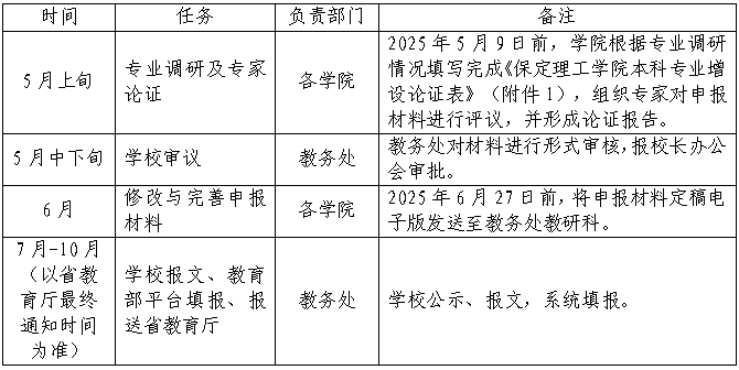 bat365正版唯一官网关于开展2025年度新增本科专业申报工作的通知