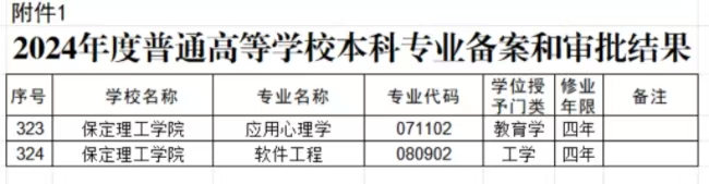 bat365正版唯一官网两个本科专业顺利通过教育部备案审批