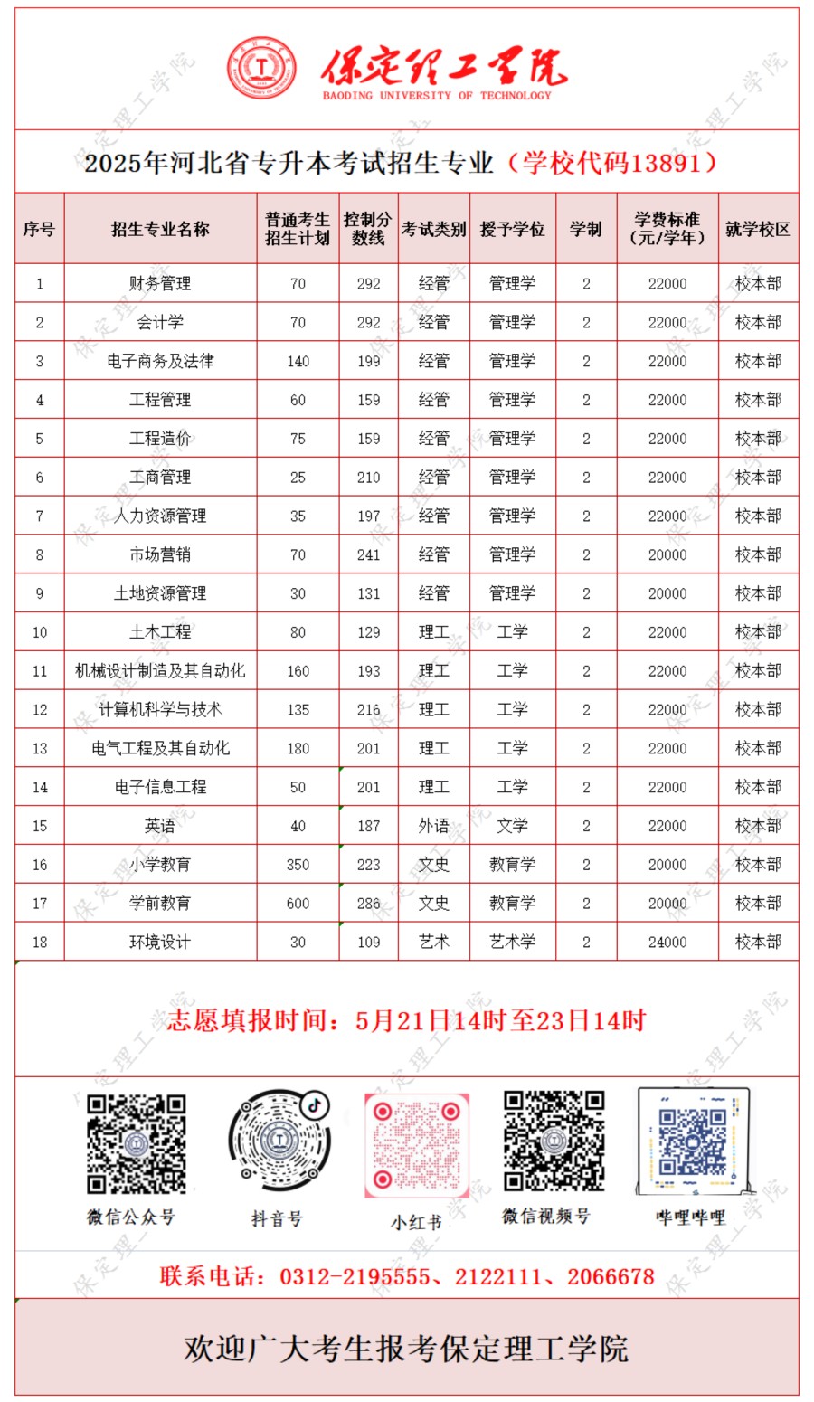 bat365正版唯一官网2025年河北省专升本考试招生专业