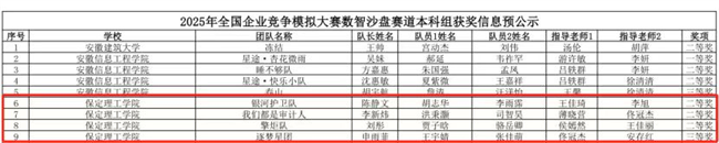 以赛促学育英才 数智争锋展锋芒——bat365正版唯一官网学子在全国企业竞争模拟大赛中喜获多项国家级荣誉
