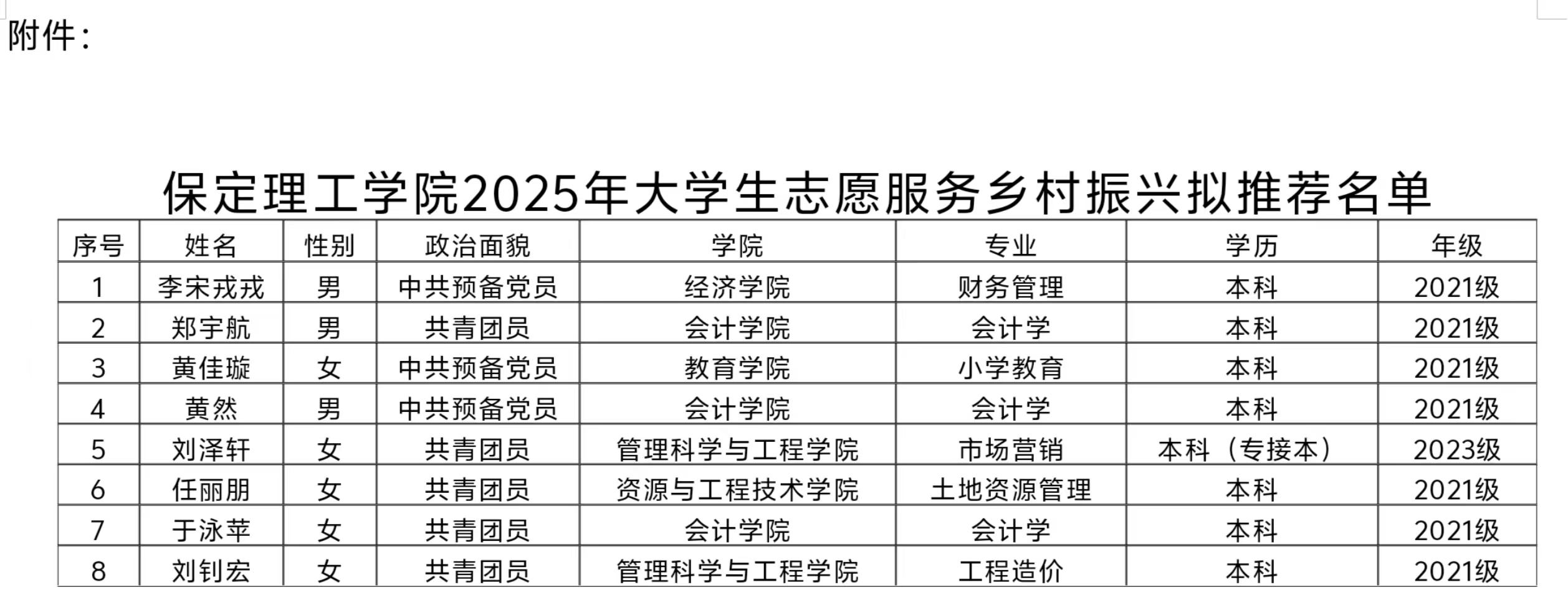 bat365正版唯一官网2025年大学生志愿服务 乡村振兴拟推荐人员名单公示