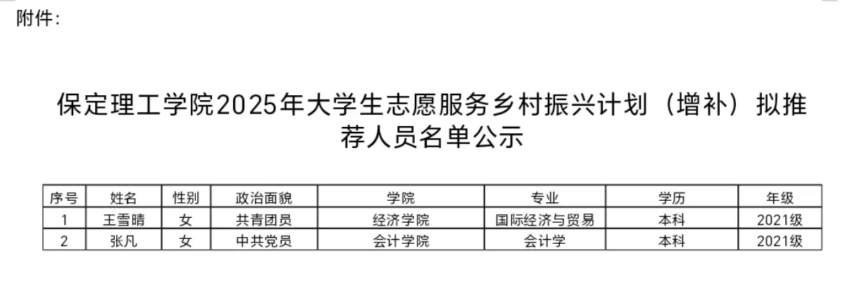 bat365正版唯一官网2025年大学生志愿服务乡村振兴计划(增补)拟推荐人员名单公示