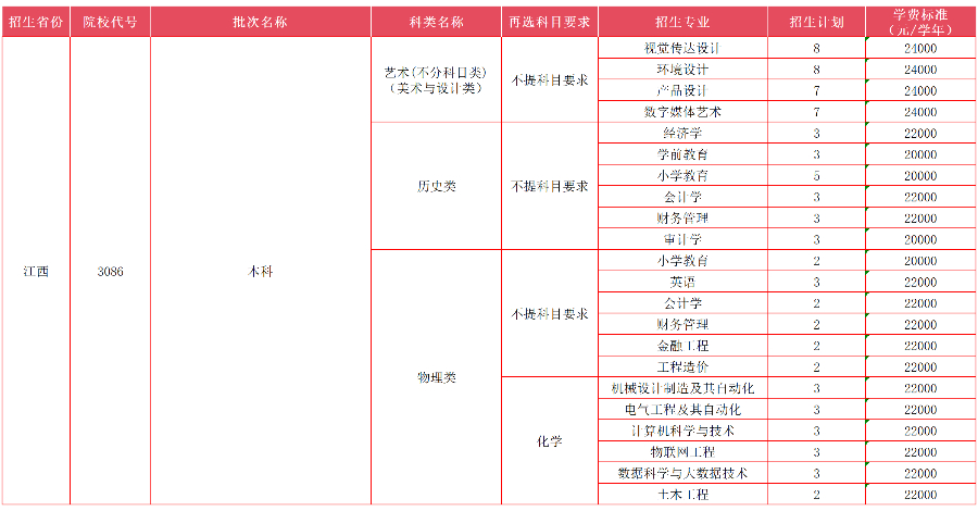 江西省
