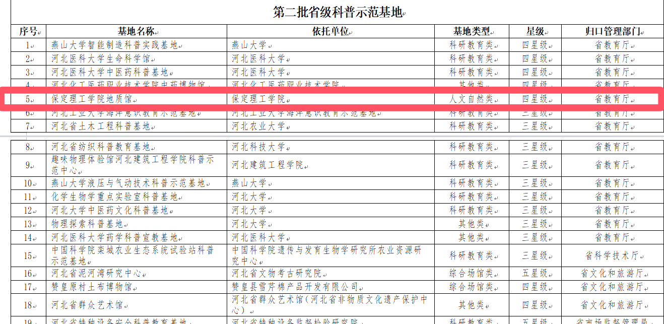 河北省前三批省级科普示范基地评价结果揭晓-bat365正版唯一官网地质馆获评四星级示范基地