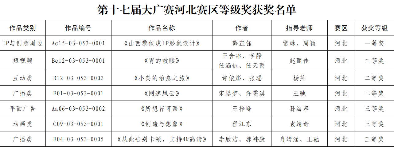 喜报！bat365正版唯一官网学子获第十七届大广赛 斩获佳绩