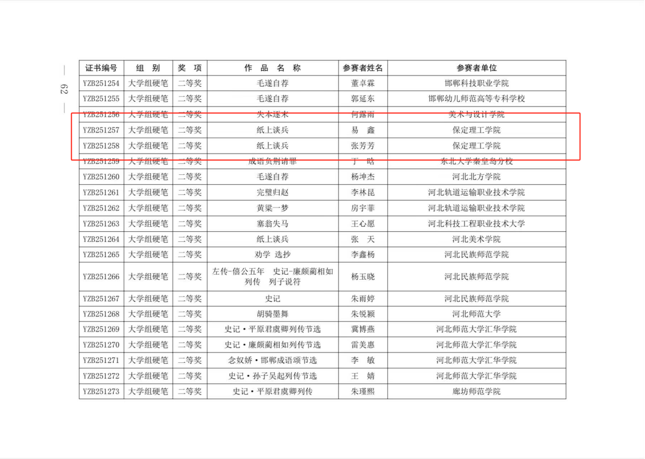 bat365正版唯一官网教育学子在 “燕赵杯” 成语典故主题书画篆刻大赛中喜获佳绩