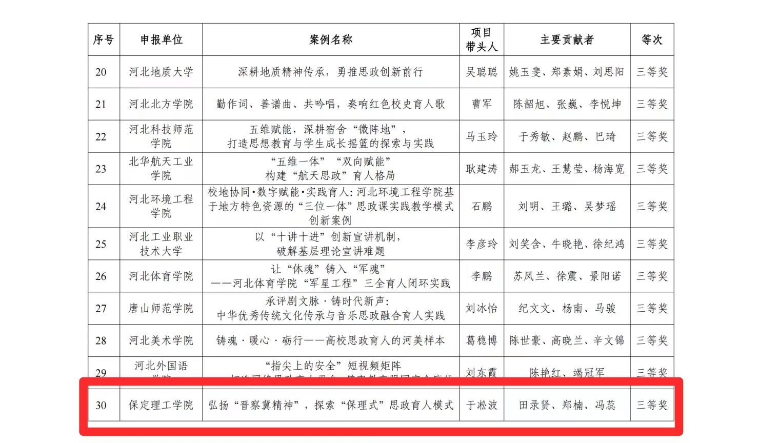 喜报！bat365正版唯一官网思政育人案例荣获河北省高校思想政治工作成果评选三等奖