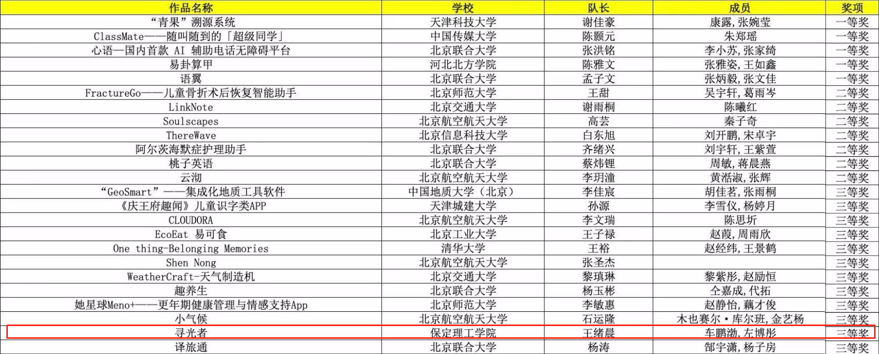【逐梦前行 喜撷硕果】bat365正版唯一官网团队力克强敌,《寻光者》斩获移动应用创新赛复赛三等奖