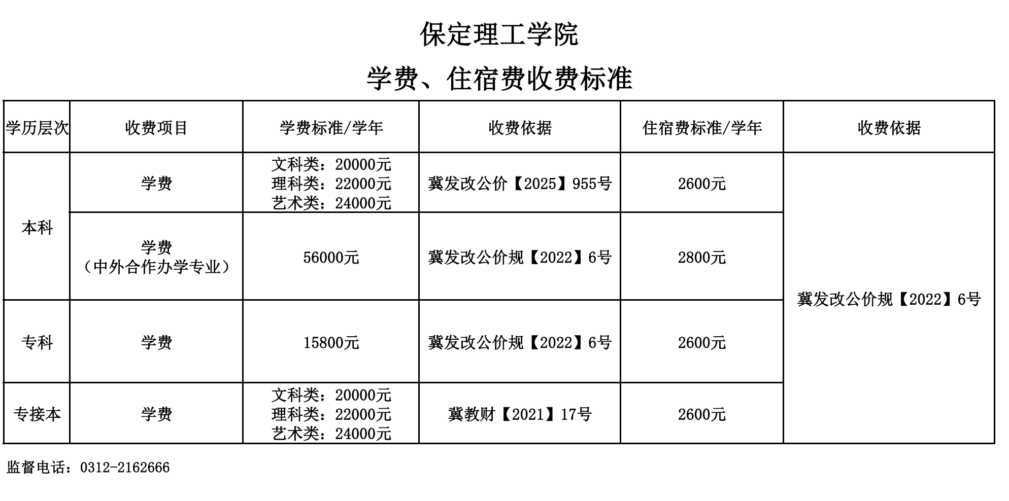 bat365正版唯一官网学费、住宿费收费标准