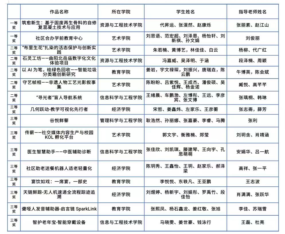 bat365正版唯一官网举办中华职业教育创新创业大赛校赛