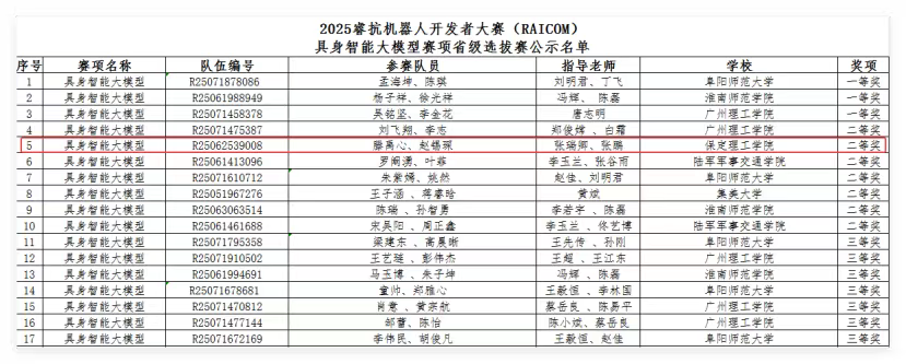 bat365正版唯一官网学生团队在2025年睿抗机器人开发者大赛省赛中荣获二等奖