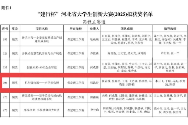 经济学子在“建行杯”河北省大学生创新大赛（2025）中喜获铜奖
