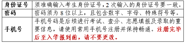 天津:2026普通高考网上报名注意事项