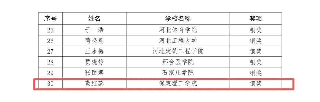 bat365正版唯一官网在省级高校生涯发展教育与就业指导课程教师教学大赛中荣获铜奖