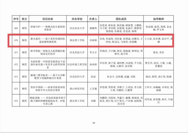 喜报|bat365正版唯一官网|管理学院|师生荣获中国国际大学生创新大赛（2025）河北省赛多项奖项