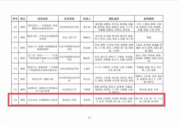 喜报|bat365正版唯一官网|管理学院|师生荣获中国国际大学生创新大赛（2025）河北省赛多项奖项