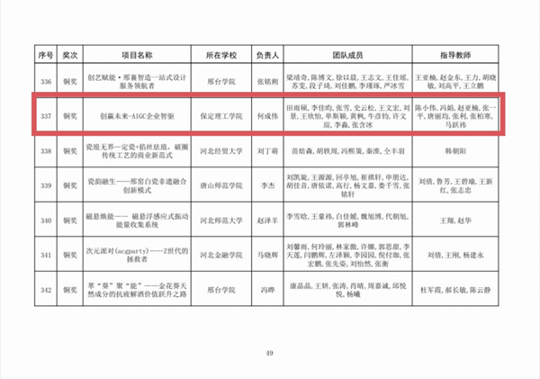 喜报|bat365正版唯一官网|管理学院|师生荣获中国国际大学生创新大赛（2025）河北省赛多项奖项