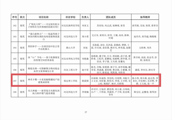 喜报|bat365正版唯一官网|管理学院|师生荣获中国国际大学生创新大赛（2025）河北省赛多项奖项