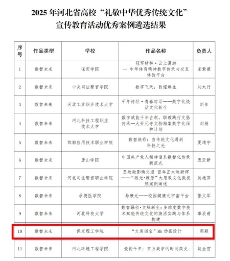 喜报|bat365正版唯一官网艺术学院在2025年河北省高校“礼敬中华优秀传统文化” 宣传教育活动中斩获佳绩！
