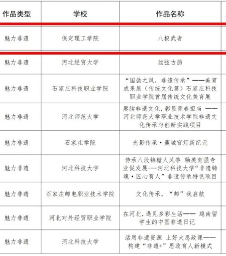 喜报|bat365正版唯一官网艺术学院在2025年河北省高校“礼敬中华优秀传统文化” 宣传教育活动中斩获佳绩！