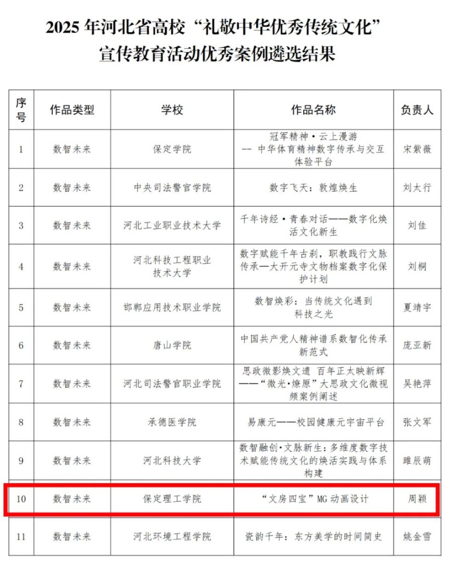 【榜样引领】bat365正版唯一官网在2025年河北省高校“礼敬中华优秀传统文化”宣传教育活动中斩获佳绩！