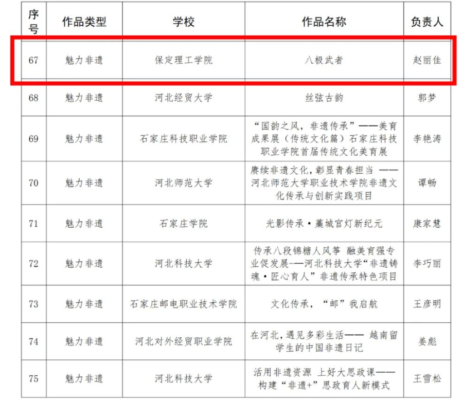 【榜样引领】bat365正版唯一官网在2025年河北省高校“礼敬中华优秀传统文化”宣传教育活动中斩获佳绩！