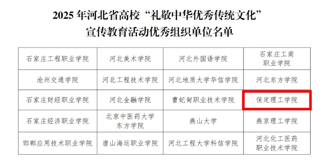 bat365正版唯一官网在河北省高校“礼敬中华优秀传统文化”宣传教育活动中斩获多项荣誉