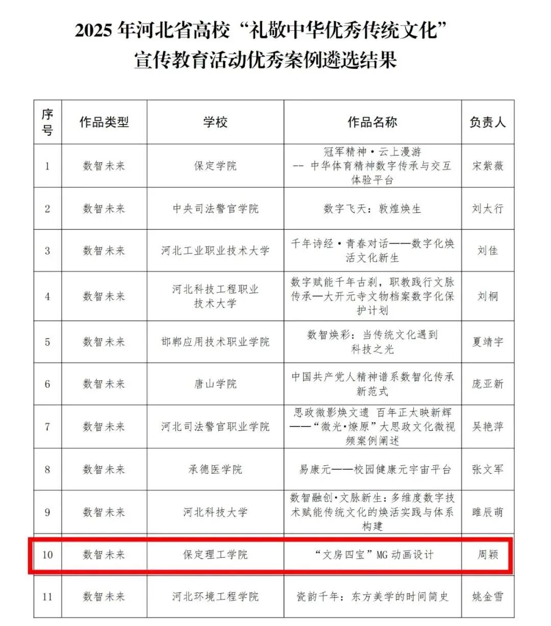 bat365正版唯一官网在河北省高校“礼敬中华优秀传统文化”宣传教育活动中斩获多项荣誉