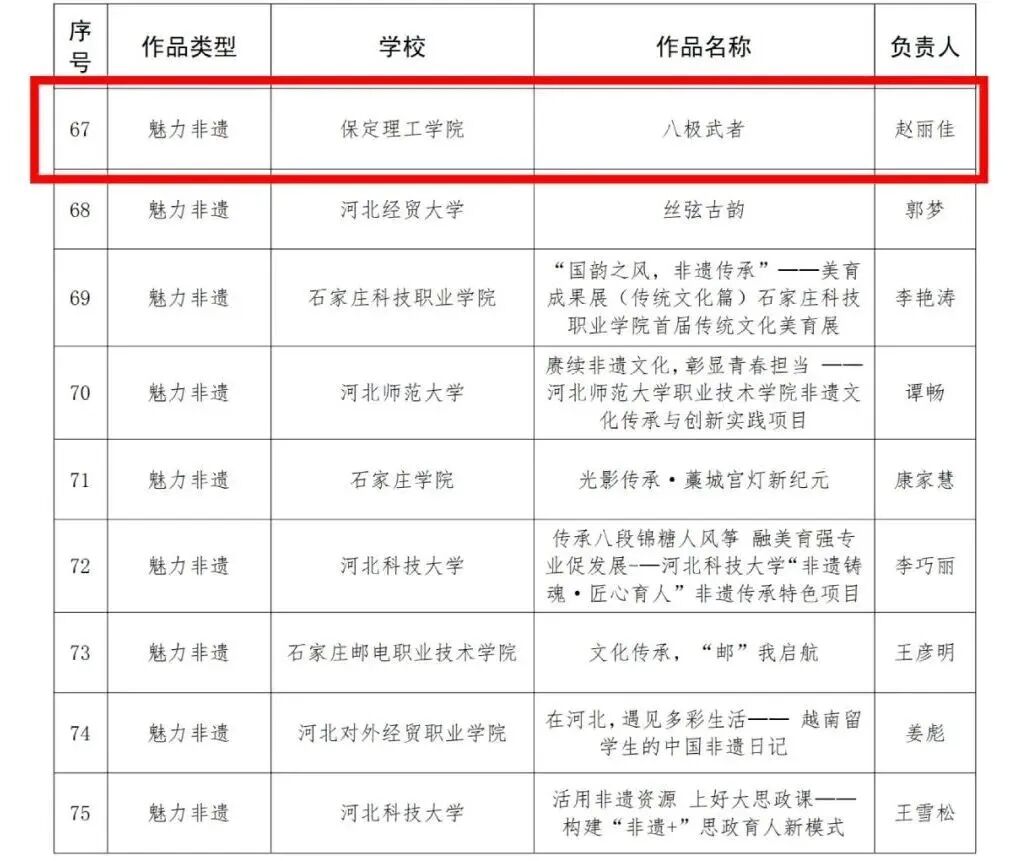 bat365正版唯一官网在河北省高校“礼敬中华优秀传统文化”宣传教育活动中斩获多项荣誉