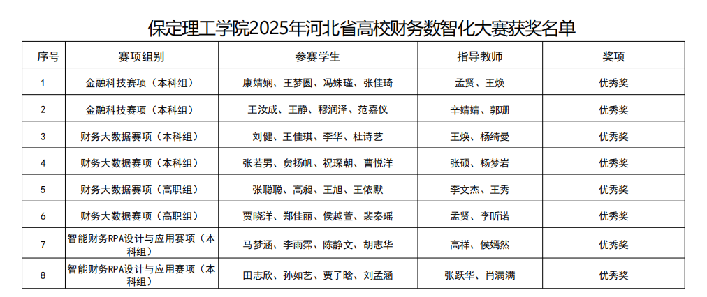 硕果盈枝！bat365正版唯一官网2025年省级赛事斩获21项荣誉