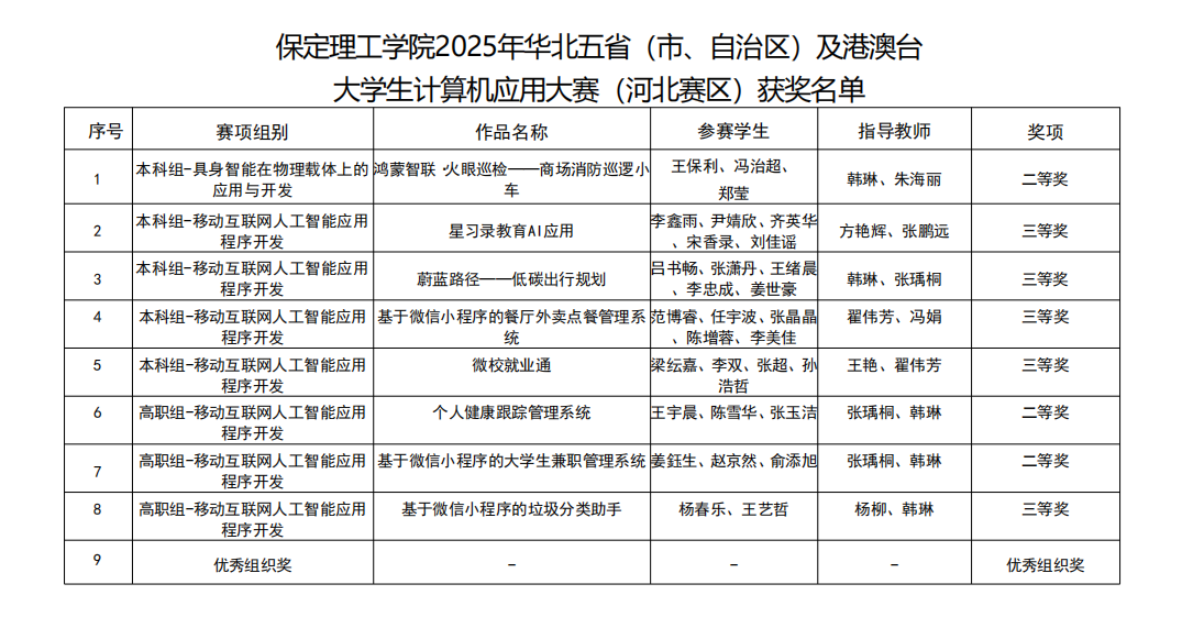 硕果盈枝！bat365正版唯一官网2025年省级赛事斩获21项荣誉