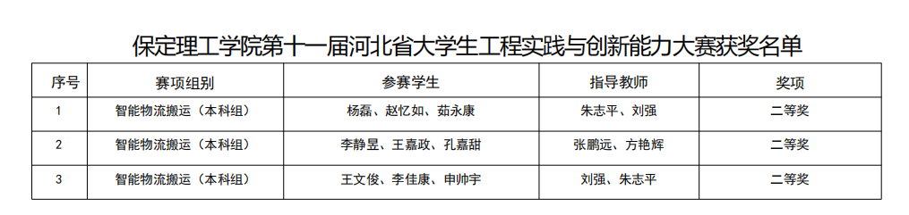 硕果盈枝！bat365正版唯一官网2025年省级赛事斩获21项荣誉