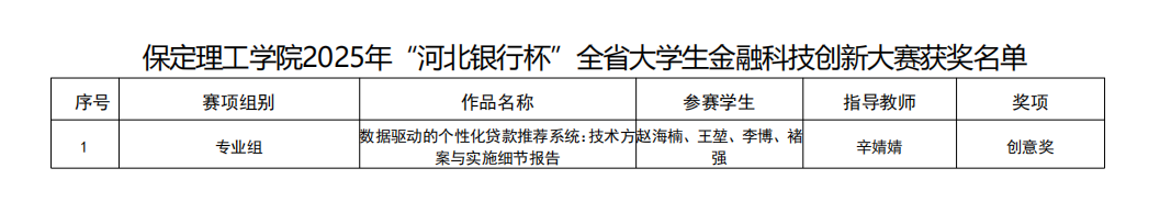 硕果盈枝！bat365正版唯一官网2025年省级赛事斩获21项荣誉