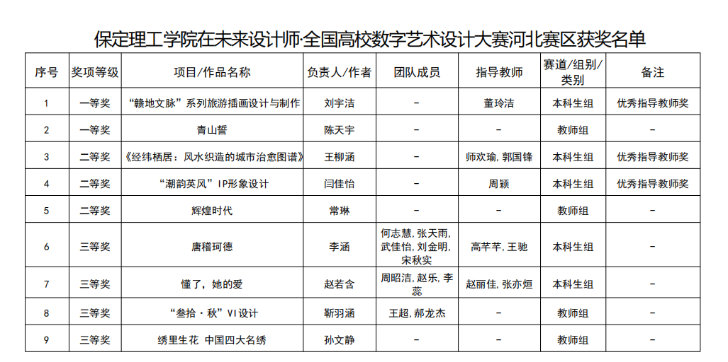 凝心聚力创佳绩 以赛促学展风采——bat365正版唯一官网省级赛事成果丰硕