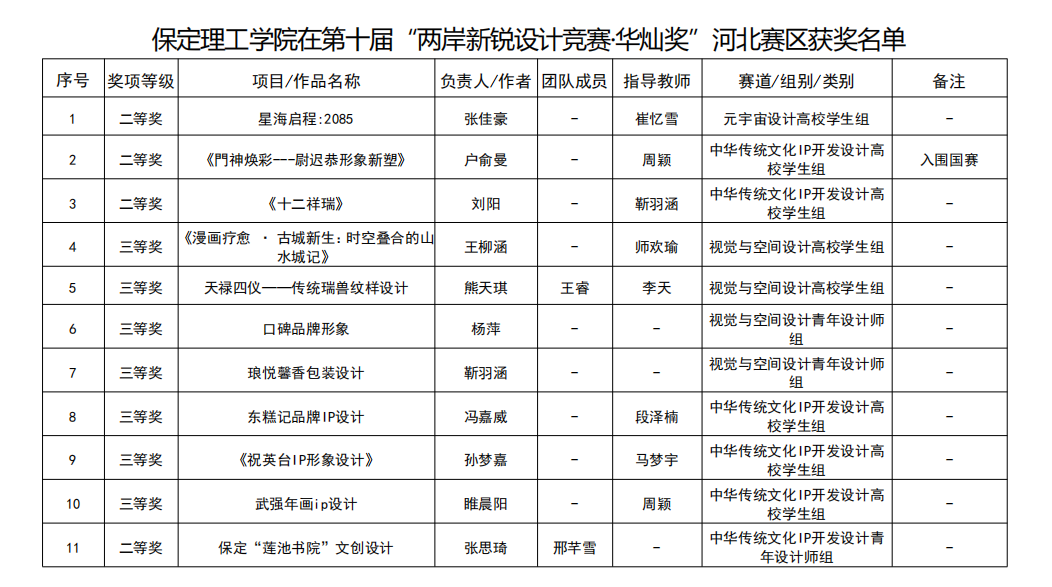 凝心聚力创佳绩 以赛促学展风采——bat365正版唯一官网省级赛事成果丰硕