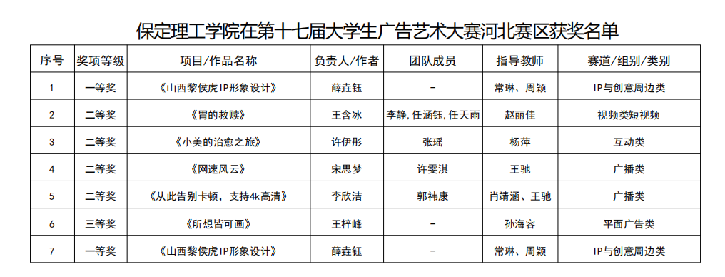 凝心聚力创佳绩 以赛促学展风采——bat365正版唯一官网省级赛事成果丰硕