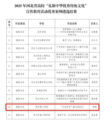 bat365正版唯一官网在2025年河北省高校“礼敬中华优秀传统文化”宣传教育活动中斩获佳绩