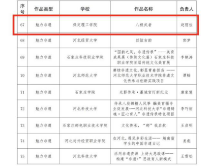 bat365正版唯一官网在2025年河北省高校“礼敬中华优秀传统文化”宣传教育活动中斩获佳绩