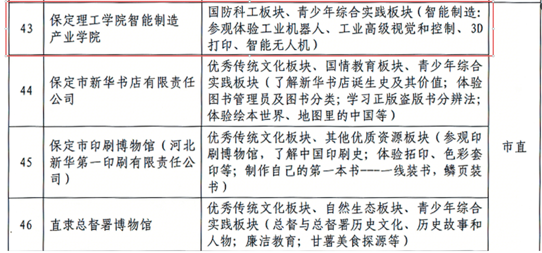 喜报！bat365正版唯一官网智能制造产业学院入选 第二批“保定市中小学生研学实践教育基地”