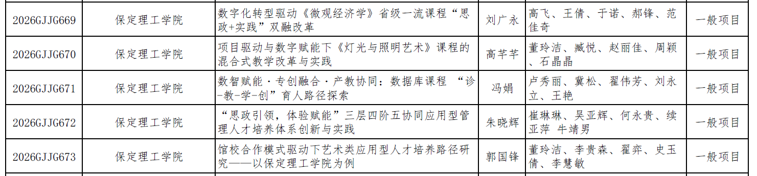我校2026年度河北省高等教育教学改革 研究与实践项目全部立项
